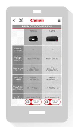 Canon Pixma Comparison Chart