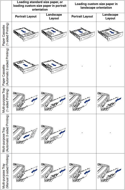 Paper Loading Orientation