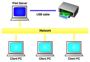 using pc as print server