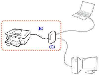 Confirming Your Connection Type