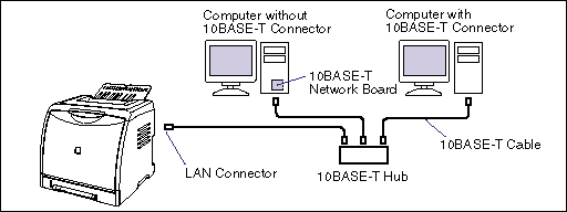 How to connect the LAN cable