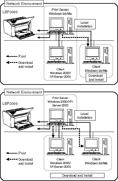 Print server