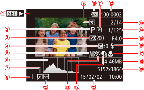 Name of components and information displayed on the screen (IXUS 