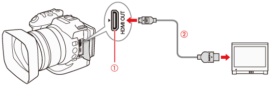 Connecting To An External Monitor To Playback Movies Xc10