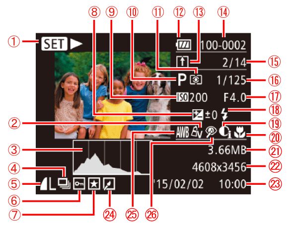 Name of components and information displayed on the screen (PowerShot