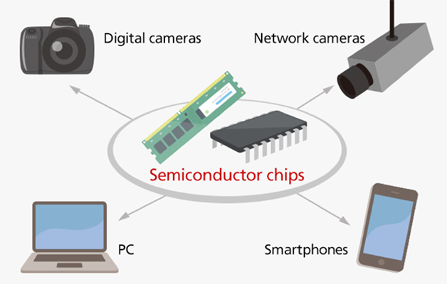 Semiconductor Device Applications