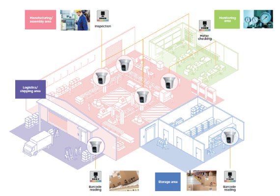 Seamlessly integration within various department