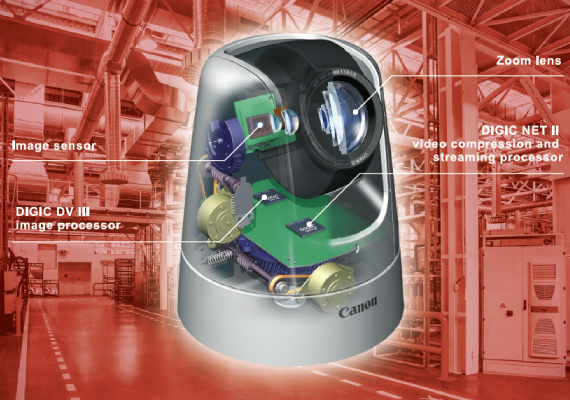 Outstanding Canon Network Cameras