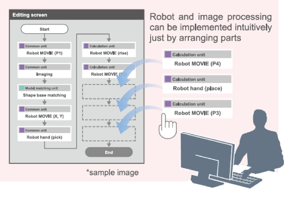 User-friendly configuration system