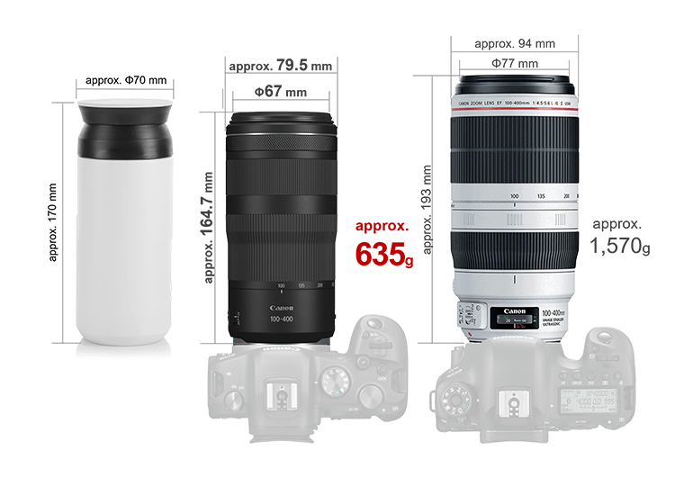 CANON RF 100-400MM F5.6-8 IS USM