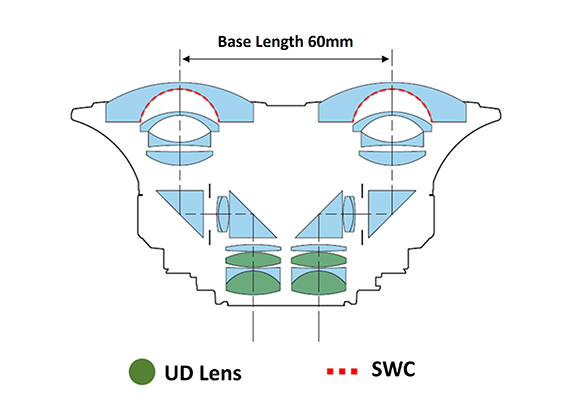 RF52mm f28L Dual FisheyeOptical configuration