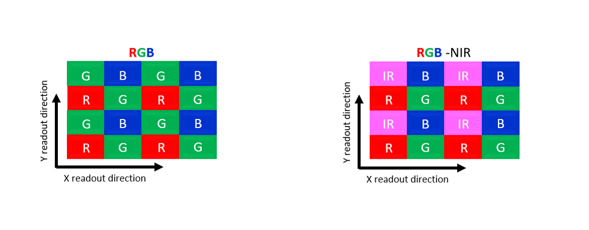 Specialized RGB-NIR Pixel Filter Array