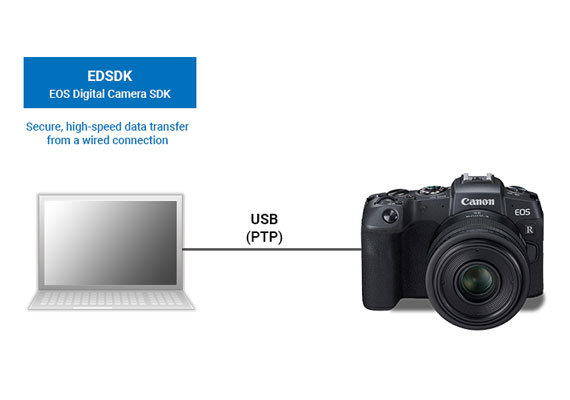 Product List - DSLR (EOS) - Canon Singapore