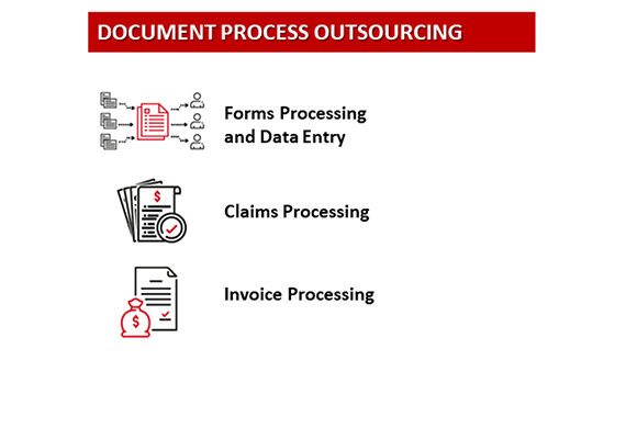 Document Process Outsourcing