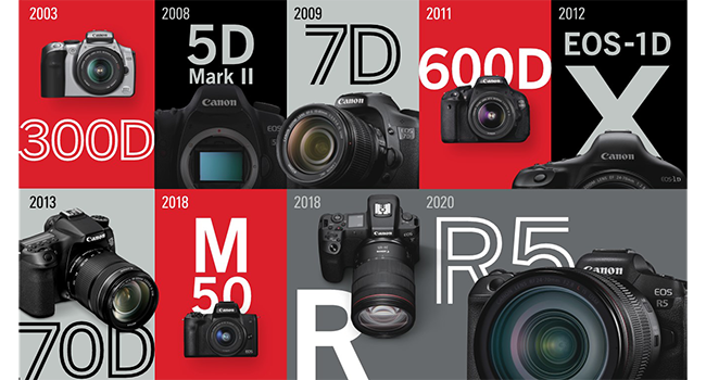 Canon R10 Mark II Coming on August 2024 « NEW CAMERA