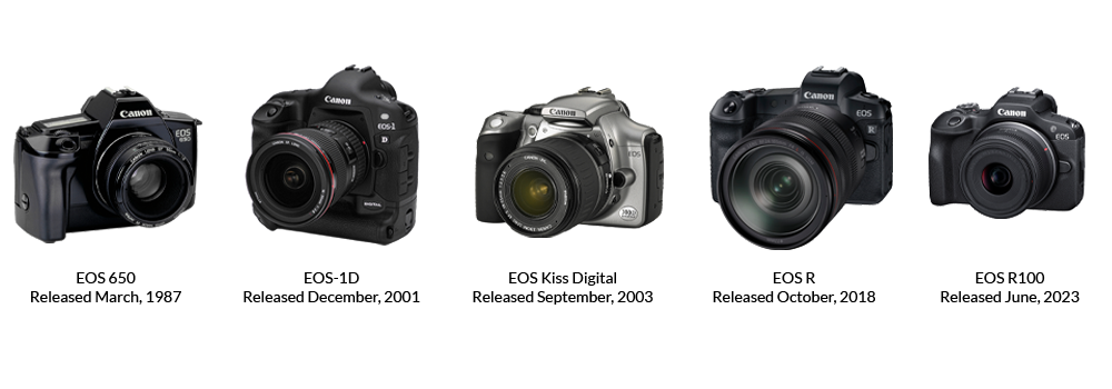 Canon Celebrates Significant Milestones with Production of 110 Million EOS Series Cameras and 160 Million Interchangeable RF EF Lenses