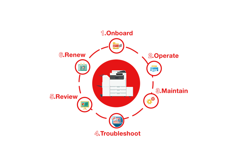 Device Lifecycle